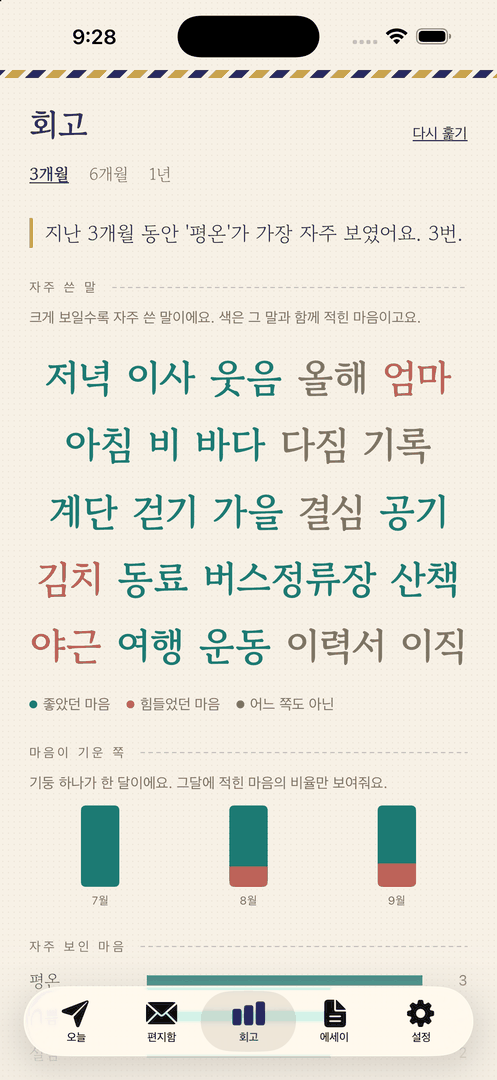 자주 쓴 말과 오간 마음을 보여주는 회고 화면